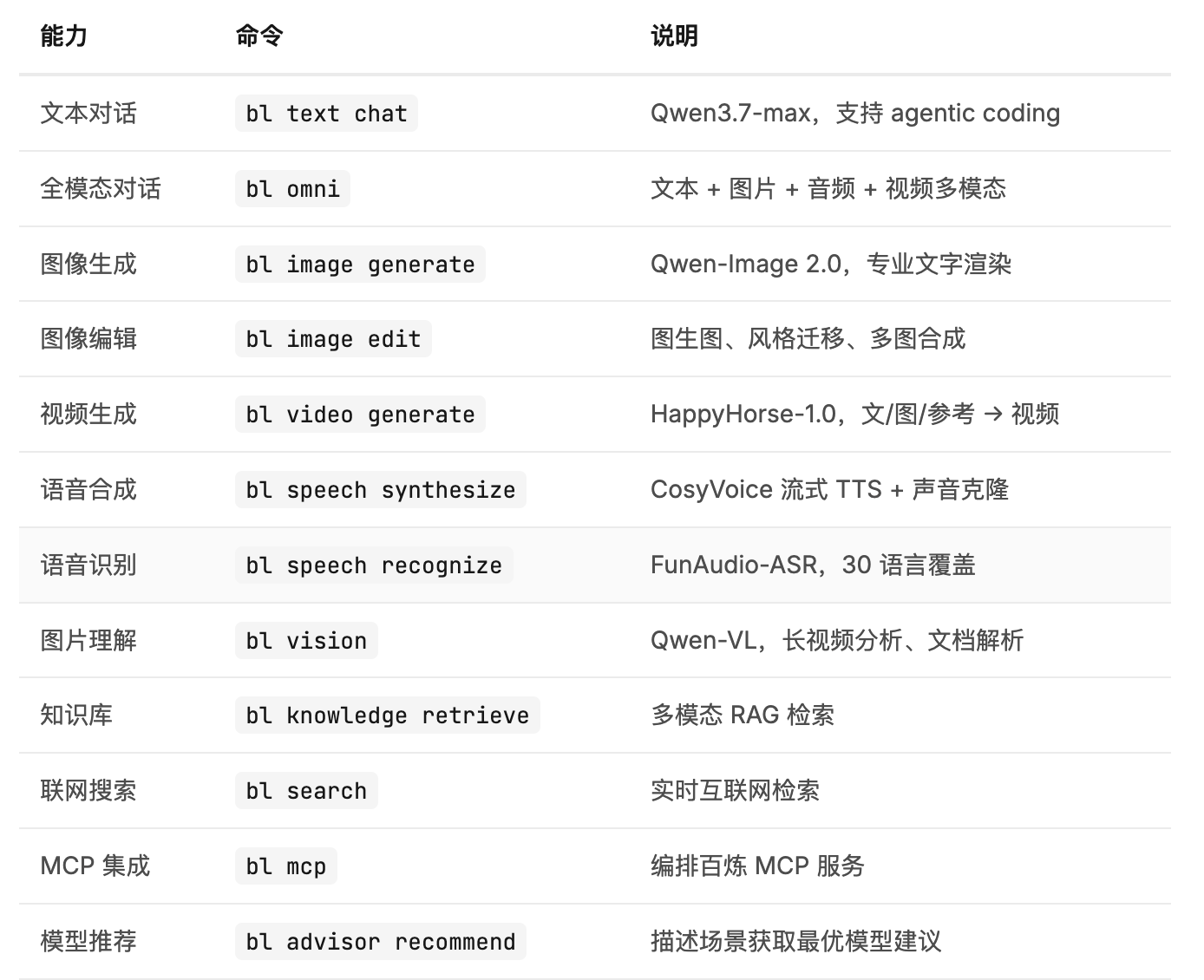 百炼 CLI 能力图